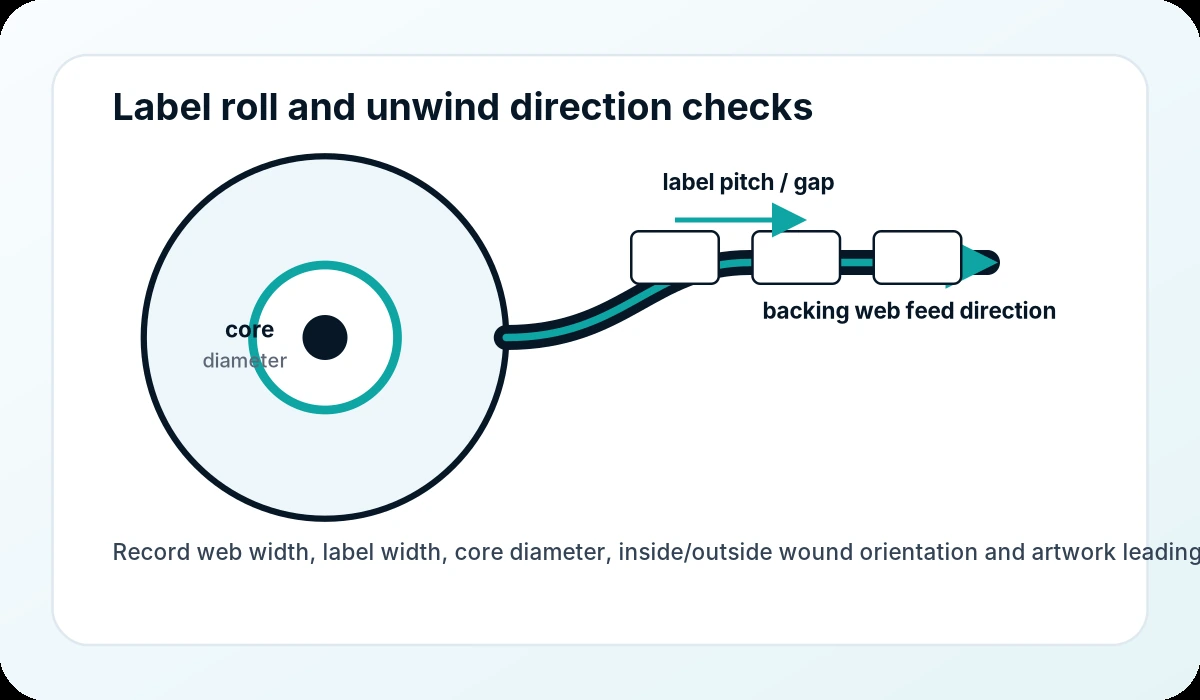 Label roll and leading-edge specification diagram